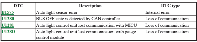 Network Communication - Testing & Troubleshooting